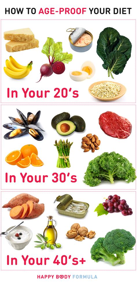 What food ages you?