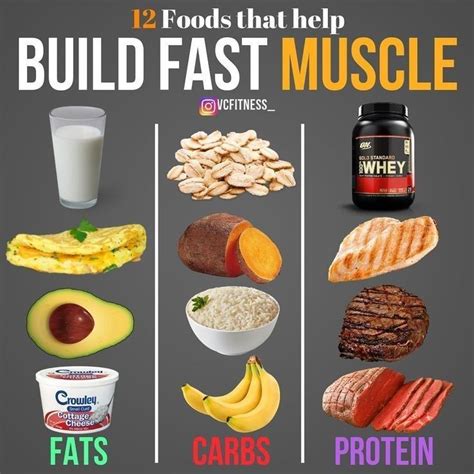 What food builds muscle?