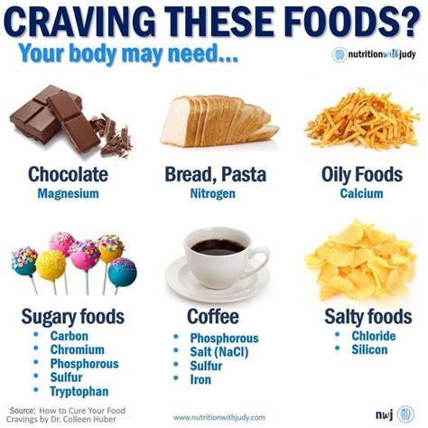 What food do humans crave?
