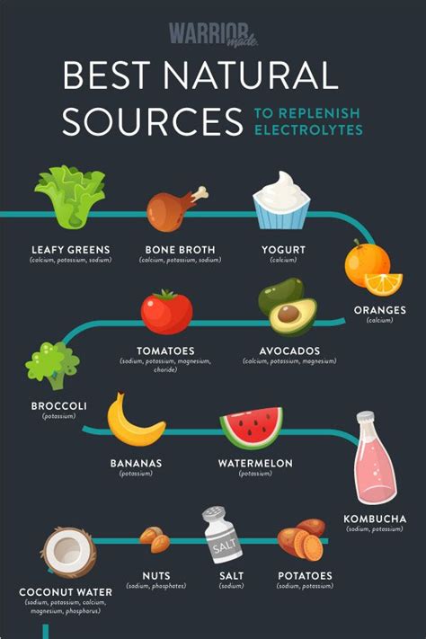 What food has all the electrolytes?