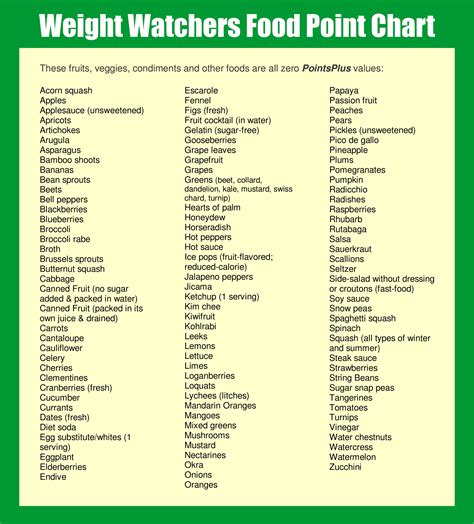 What food has the most Weight Watchers points?