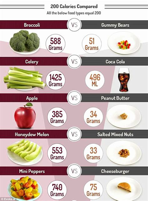 What food is 30 calories?