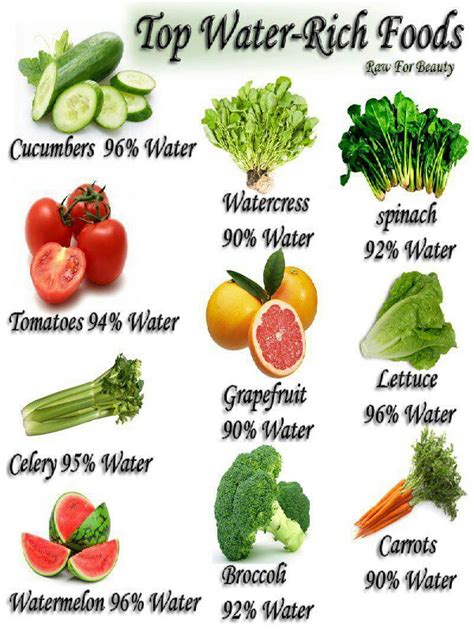 What food is 75% water?