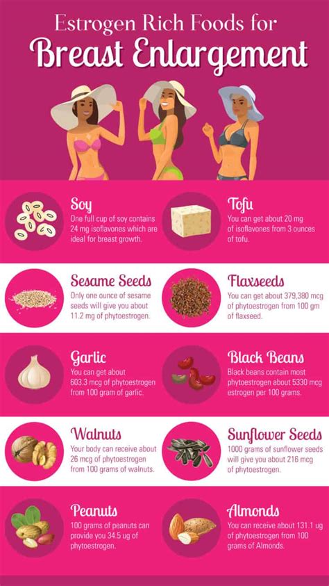 What food is rich in estrogen for breast enlargement?