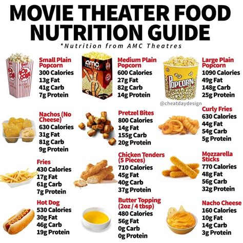 What food to bring to the cinema?