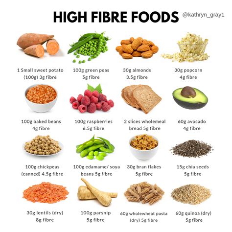 What foods are highest in fiber?