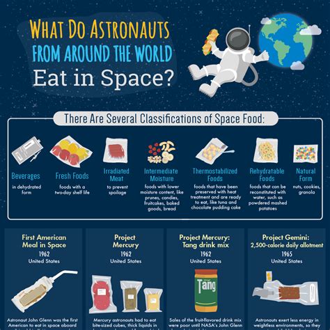 What foods can't be eaten in space?