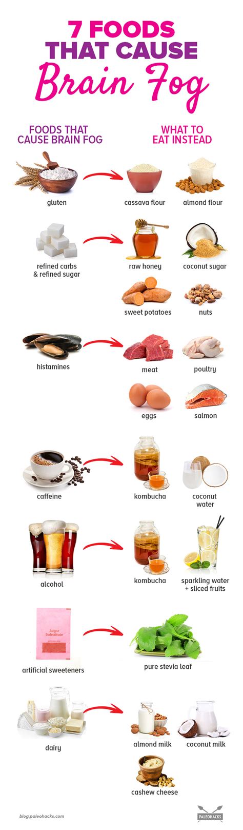 What foods cause brain fog?