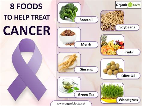 What foods does cancer not like?