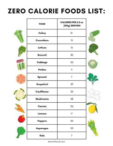 What foods have 0 calories?
