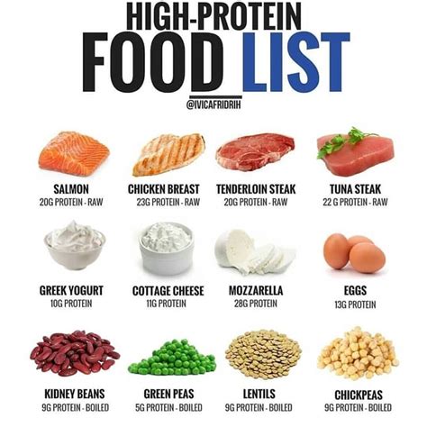 What foods have no protein?