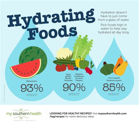 What foods hydrate you?