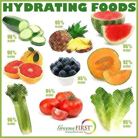 What foods hydrate you quickly?