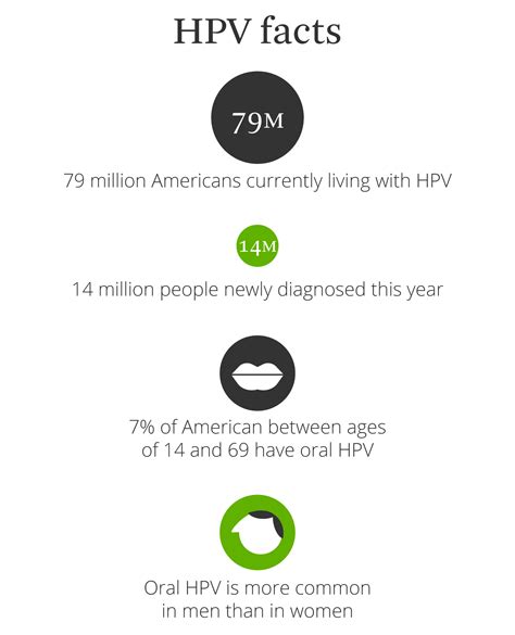 What foods make HPV worse?