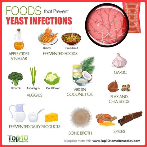 What foods should you avoid with a yeast infection?