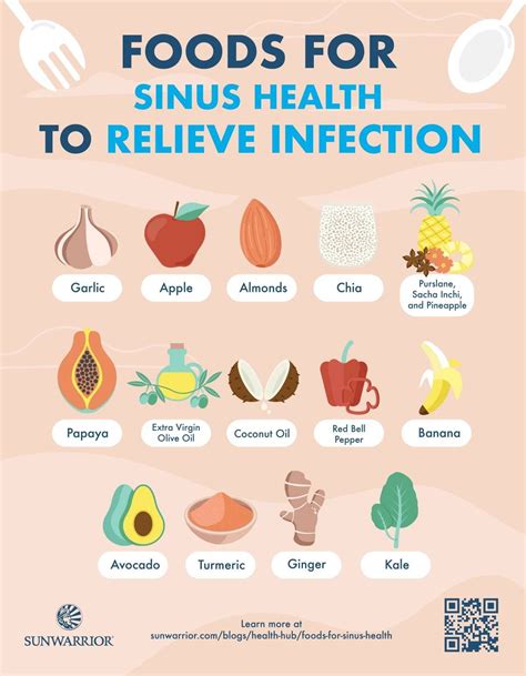 What foods to avoid if you have sinusitis?