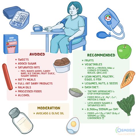 What foods to avoid when pregnant with high blood pressure?