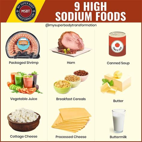 What foods to avoid when taking sodium bicarbonate?