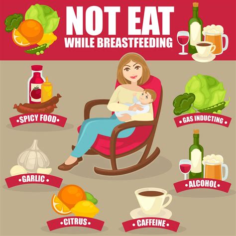 What foods to avoid while breastfeeding?