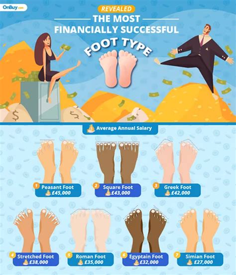 What foot type makes the most money?