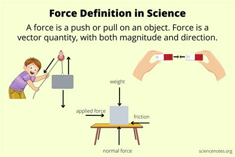 What force is direction?