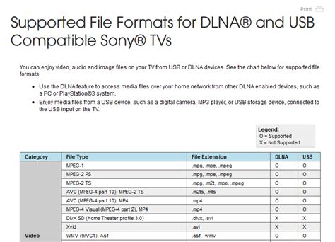 What format does a USB need to be for TV?