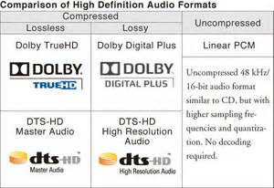 What format is TrueHD audio?