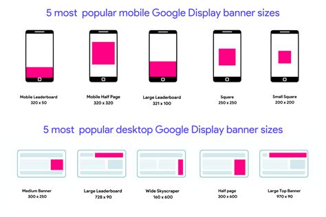 What format is best for mobile devices?