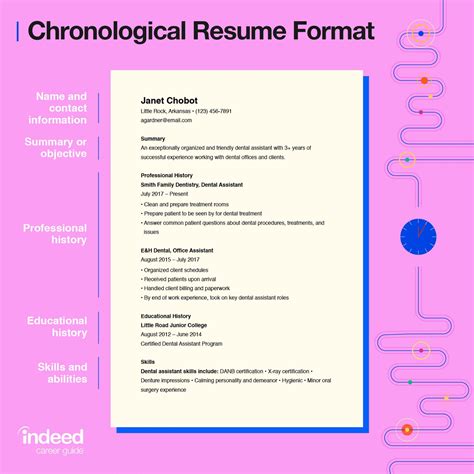 What format should a resume be in?