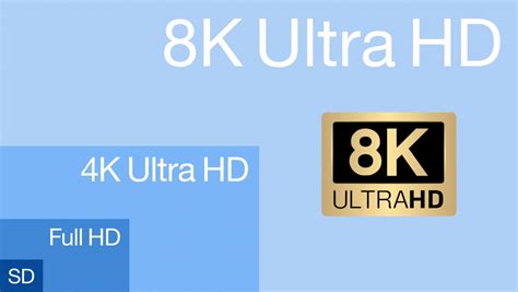 What fps is 8K?