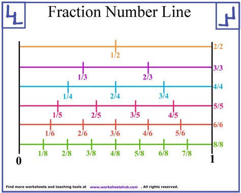 What fraction of 1 m is 50 cm?