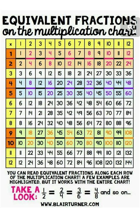 What fraction of 100 is 38?