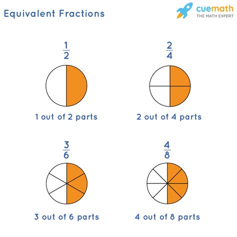 What fractions is 1 3 equal to?