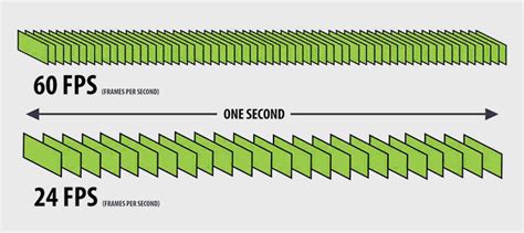 What frame rate is the FC 24?