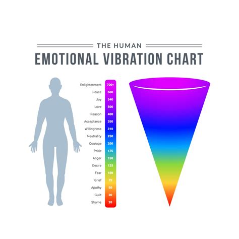 What frequency does black vibrate?