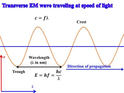 What frequency is f 0?