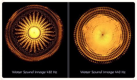 What frequency is silence?