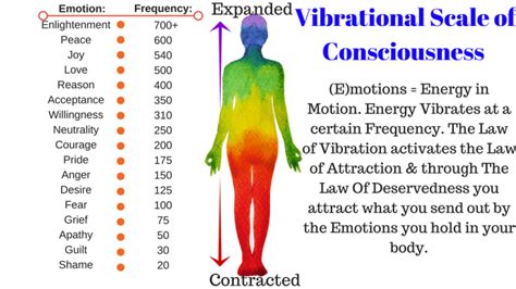 What frequency makes you stronger?