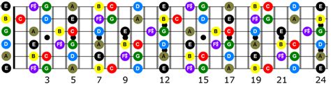 What fret is G key?