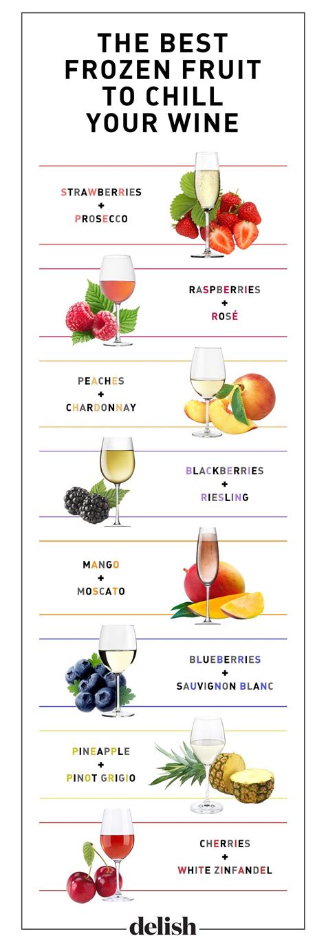 What frozen fruits for wine?