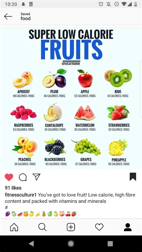 What fruit has almost no calories?