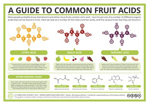 What fruit has the most chemicals?