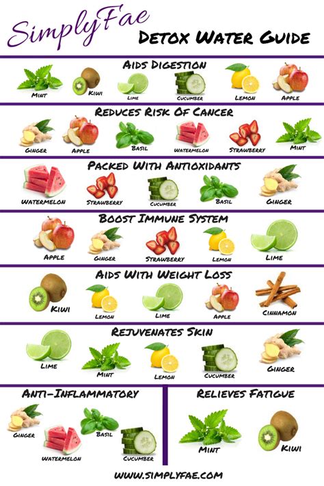 What fruit is best for detox?