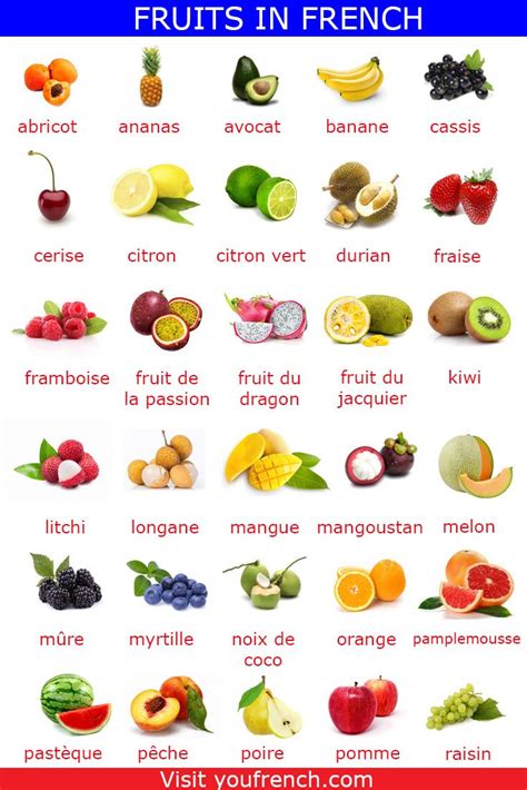 What fruit is famous in France?