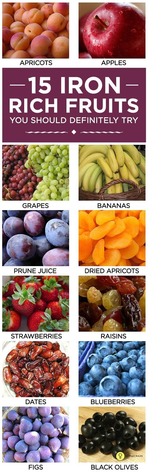 What fruit is highest in iron?