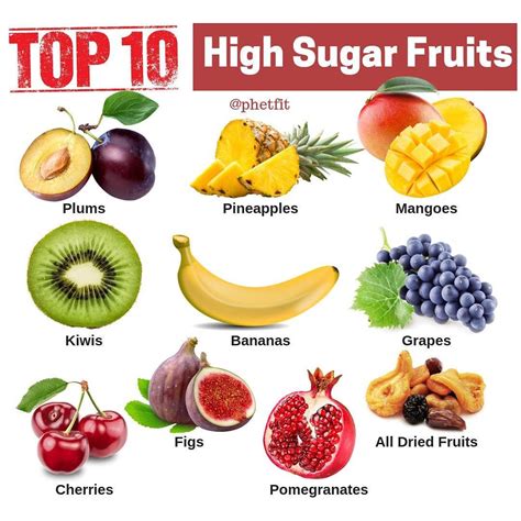 What fruit is highest in sugar?