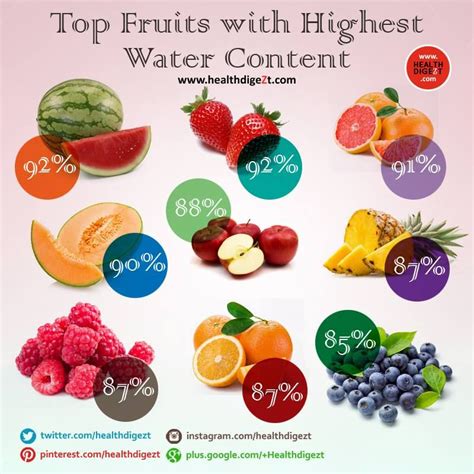 What fruits are 90% water?