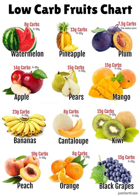 What fruits are zero sugar?