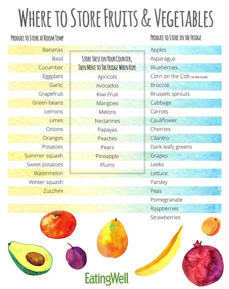 What fruits can be stored next to each other?