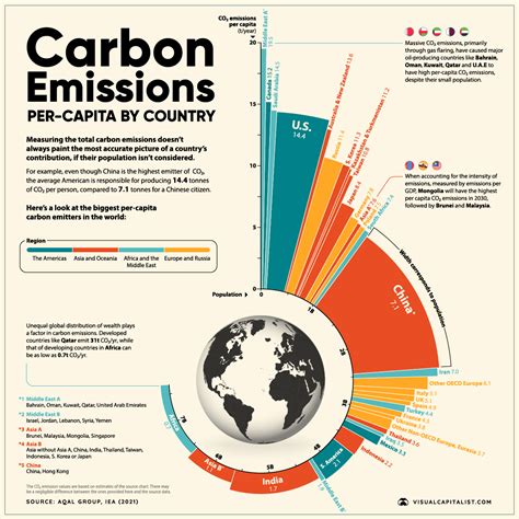 What fuel has the lowest carbon footprint?